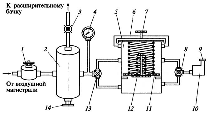 Диагностирование системы охлаждения двигателя (Ремонт и обслуживание ...