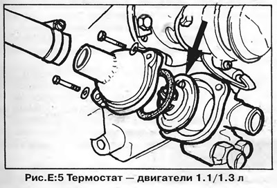 где стоит термостат на фольксваген гольф 3