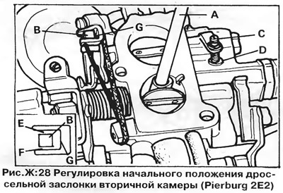 Как отрегулировать карбюратор Пирбург 2Е2 и его регулировка. Элементы механики. 4-цилиндровые двигатели. Фольксваген Пассат Б2