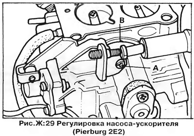 Как отрегулировать карбюратор Пирбург 2Е2 и его регулировка. Элементы механики. 4-цилиндровые двигатели. Фольксваген Пассат Б2