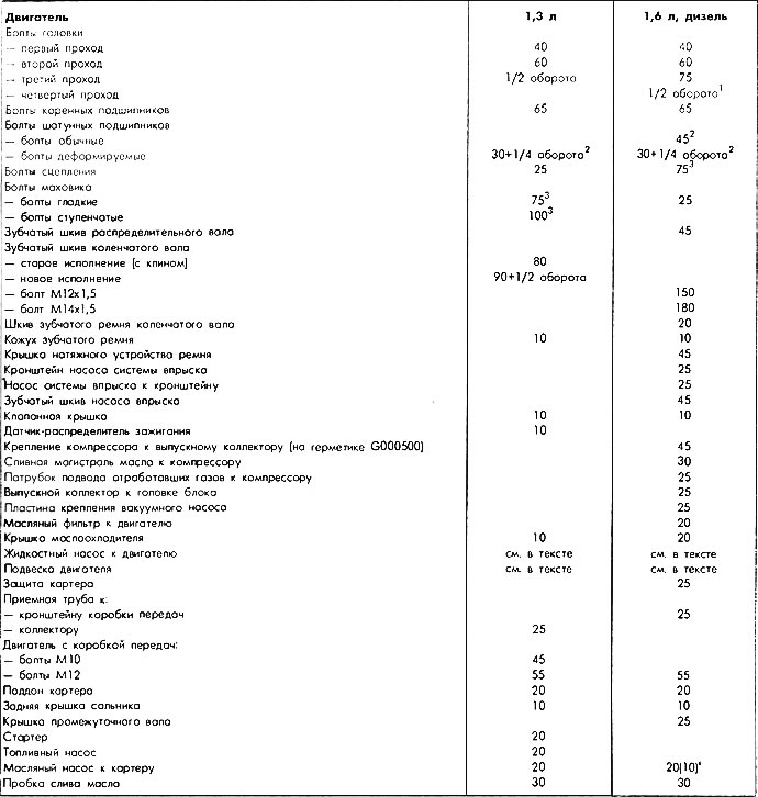 Моменты затяжки резьбовых соединений (Общая информация / Введение в ...