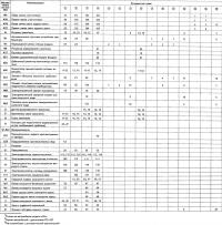 Таблица 1.6