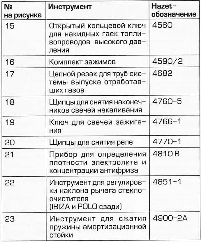 Магазины Торгующие Инструментом Магазины Торгующие Инструментом
