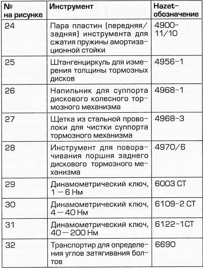 Магазины Торгующие Инструментом Магазины Торгующие Инструментом