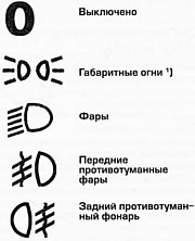 Volkswagen polo как включить противотуманки
