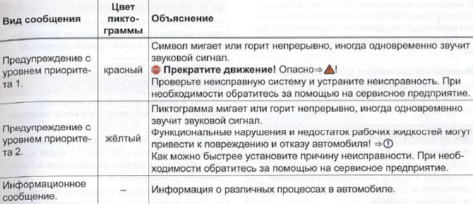 Как настроить бортовой компьютер на фольксваген тигуан