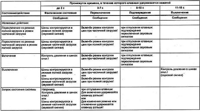 Где находятся датчики давления в шинах фольксваген тигуан