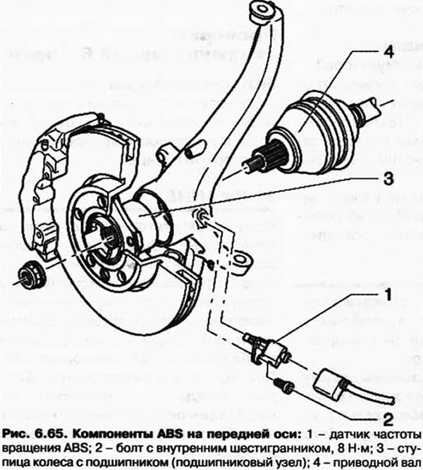 Датчик износа тормозных колодок схема подключения