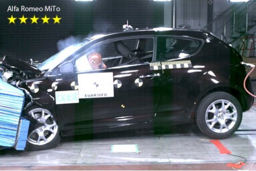 В малом классе лучшим стал хэтчбек Alfa Romeo MiTo. Фронтальный удар на 15 баллов, боковой — на 16.…