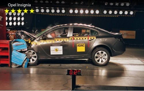 Автомобиль 2009 года подтвердил статус лидера и в тестах Euro NCAP. Insignia заработала 35 баллов:…