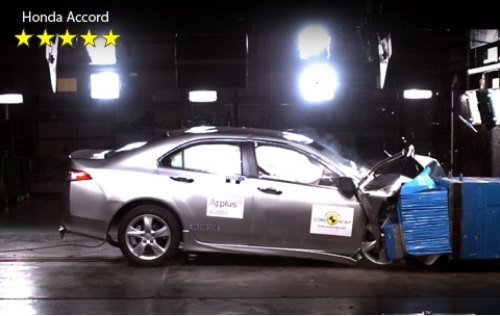 Новый седан Honda Accord показал высокий результат — 35 баллов, 14 — за фронтальный краш-тест, 15 —…