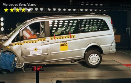 В хорошисты записан минивэн Mercedes-Benz Viano: 31 балл — 13 по итогам фронтального краш-теста и…
