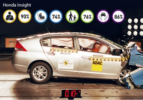 Наиболее безопасным автомобилем ушедшего года по версии Euro NCAP является «шестой» Golf, прошедший…