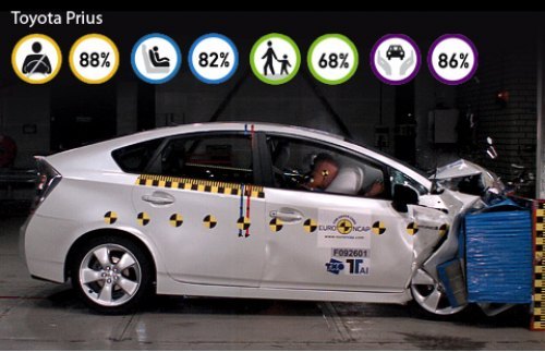 Наиболее безопасным автомобилем ушедшего года по версии Euro NCAP является «шестой» Golf, прошедший…