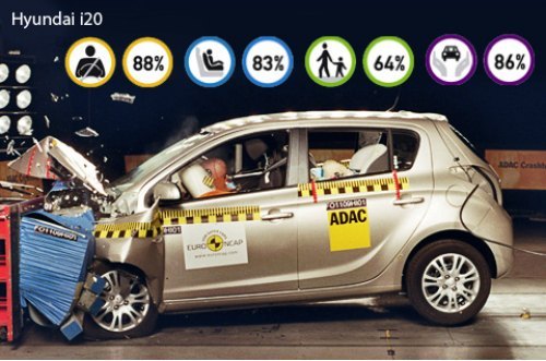 Наиболее безопасным автомобилем ушедшего года по версии Euro NCAP является «шестой» Golf, прошедший…