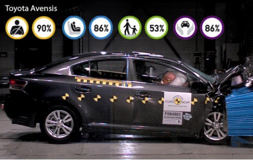 Наиболее безопасным автомобилем ушедшего года по версии Euro NCAP является «шестой» Golf, прошедший…