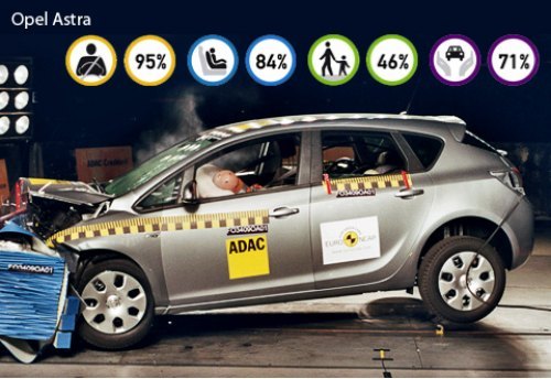 Наиболее безопасным автомобилем ушедшего года по версии Euro NCAP является «шестой» Golf, прошедший…