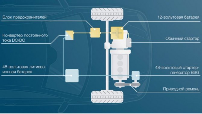 Основные компоненты фольксвагеновского комплекса mHEV. Обратите внимание: появление мощного…