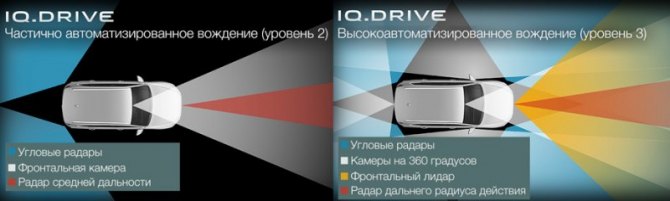 Компания заодно рассказала в Австрии об отличиях в наборе сенсоров, которые в новых Фольксвагенах…