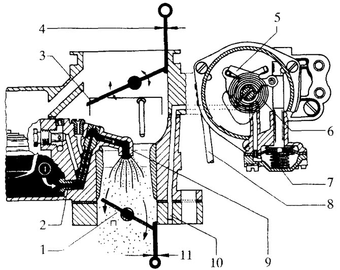 Проверка и регулировка карбюратора Solex серии PDSIT-2/3 (Карбюраторы ...