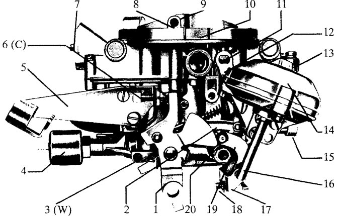 Рис. 2.28. Карбюратор ZENITH 2В2 (вид со стороны регулировочных винтов холостого хода): 1 - рычаг…