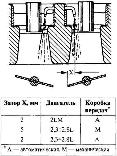 Рис. 3.9. Контроль направления струи впрыскиваемого топлива для карбюраторов EEIT.