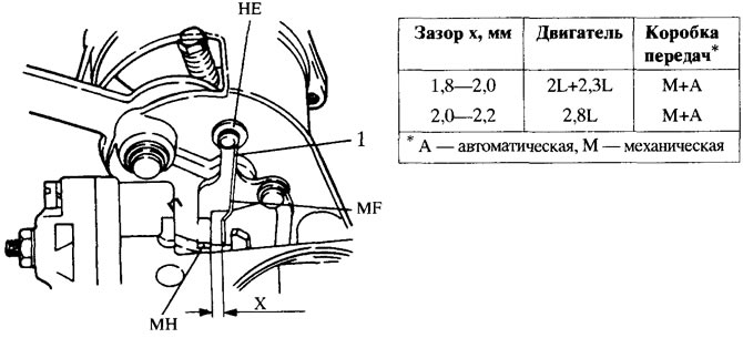 Рис. 3.12. Проверка зазора модуляционной пружины: МН - поводковый рычаг, MF - модуляционная…