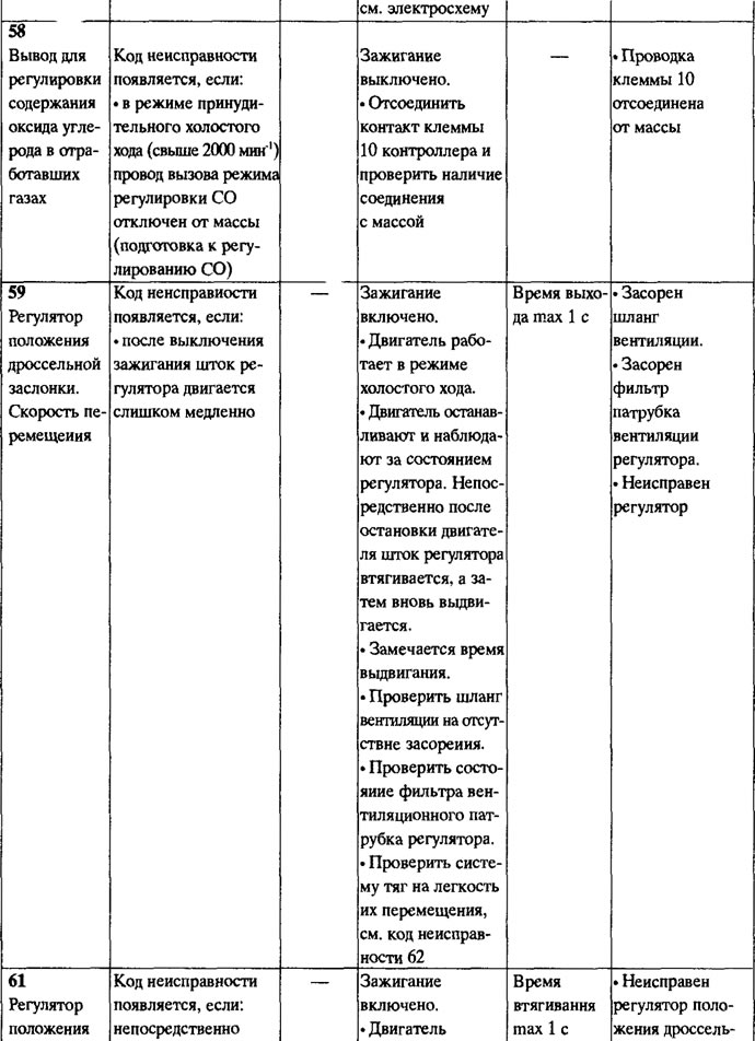 Таблица кодов неисправностей системы Ecotronic