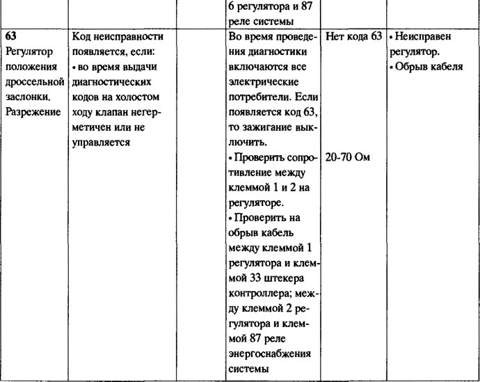 Таблица кодов неисправностей системы Ecotronic