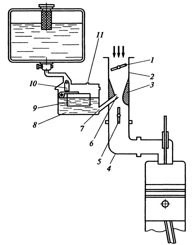 Система питания карбюраторных двигателей (Ремонт и обслуживание моторов)