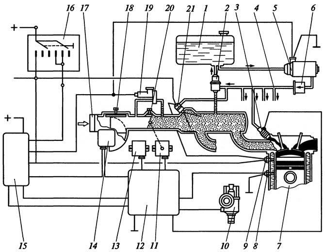 Рис. 3.13. Система впрыска топлива L-Jetronic: 1 - топливный бак; 2 - регулятор давления топлива в…