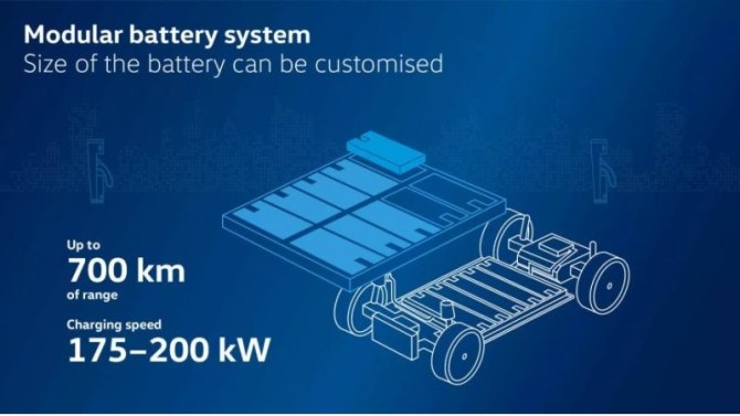 Обновленная платформа VW MEB + предлагает более быструю зарядку и большую дальность действия В…