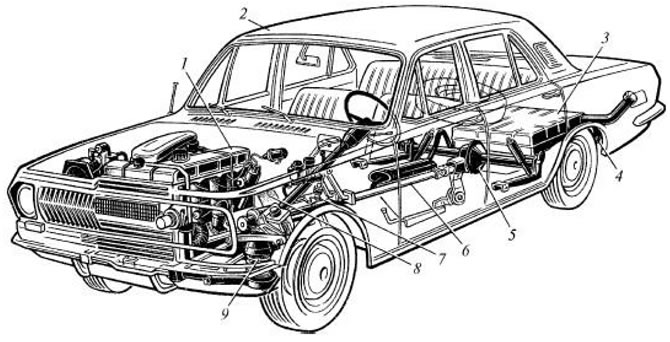 Рис. 3.1.2. Легковой автомобиль: 1 - двигатель, 2 - кузов, 3 - топливный бак, 4 - задняя рессора, 5…