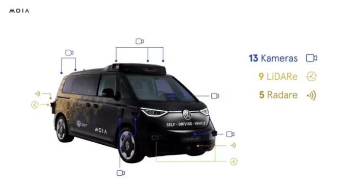 Volkswagen представил сервис роботакси - он работает еще лучше, чем аналогичный от Tesla