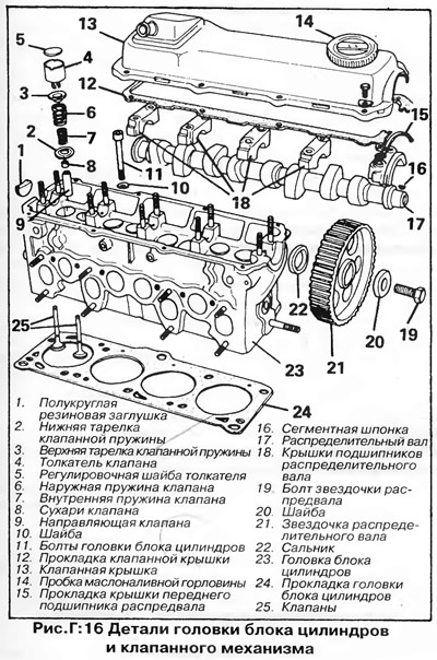 Как снять гбц на фольксваген Volkswagen Golf 1974-1984: Головка блока цилиндров (Силовой агрегат / Двигатель 