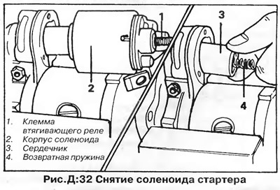 Как снять стартер гольф Volkswagen Golf 1974-1984: Starter repair (Power unit / Engine electrical equipm