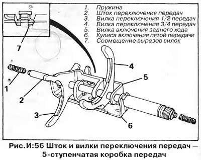 Как снять вилку переключения передач