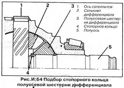 5. Притиснути осовину на сателитску осовину, а осовински зупчаник на потисну плочу и кућиште и…