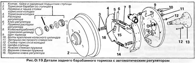 Как снять задний барабан поло седан Volkswagen Golf 1974-1984: Replacing the rear drum brake pads (Chassis / Brake s