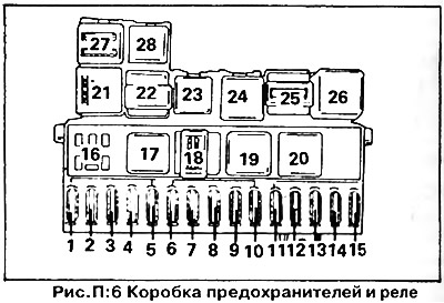 Гольф 3 предохранители и реле схема Volkswagen Golf 1974-1984: Fuses, relay and turn signal breaker (Electrical equi
