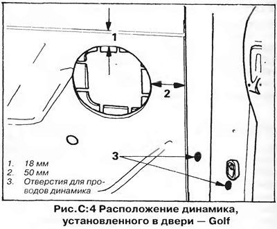 2. Положението на отворите за монтиране на високоговорители на моделите Scirocco и Golf е показано…