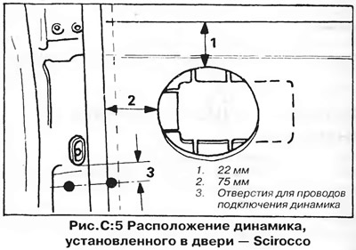 2. Положението на отворите за монтиране на високоговорители на моделите Scirocco и Golf е показано…