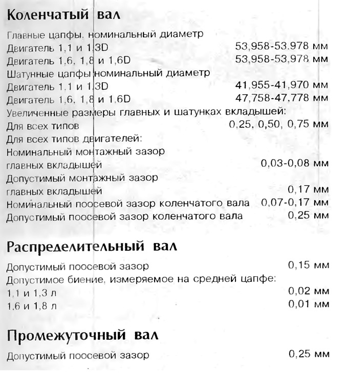 Vrsta motora: četverocilindrični, redni, tekućinom hlađen, bregasta osovina u glavi. Redoslijed…