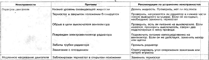 14. Під час монтажу слід звертати увагу, щоб при довертанні моментом 10 Нм не зірвався ключ, який…