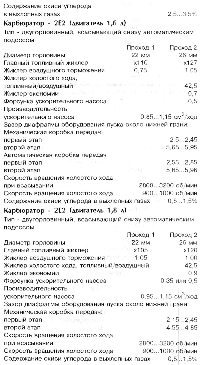 Karburátoros motorok