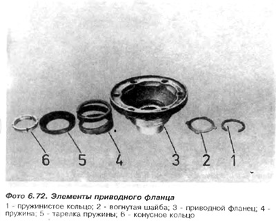 1 конкавна подлошка; 2 - Игличасти лежај 1. степена преноса; 3 - зупчаник 1. степена преноса; 4 -…