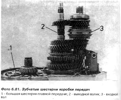 1 конкавна подлошка; 2 - Игличасти лежај 1. степена преноса; 3 - зупчаник 1. степена преноса; 4 -…