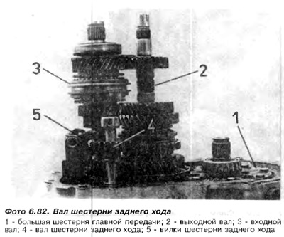 1 конкавна подлошка; 2 - Игличасти лежај 1. степена преноса; 3 - зупчаник 1. степена преноса; 4 -…