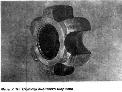 19. Оперите елементе у керозину и проверите да ли су истрошени (слика 7.10).