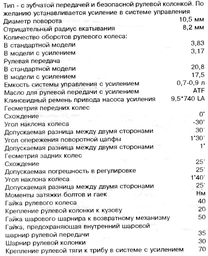 Тэхнічныя дадзеныя